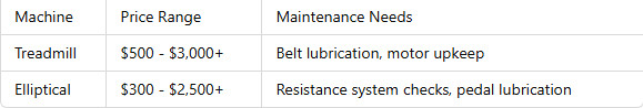 Cost and Maintenance